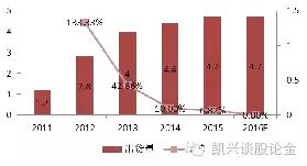 凯兴娱乐︱全球顶尖的数码互动娱乐大会——ChinaJoy
