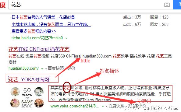 网站中关键词该如何布局,网站关键词分类知识介绍