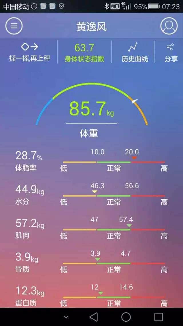 脂老虎健康减脂技术,脂老虎减脂教练