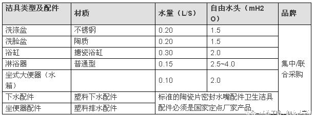 精装修顺序最全装修流程,精装房装修顺序调整