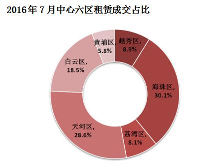 广州临时艺人租赁哪里有,广州高端租赁公司招人