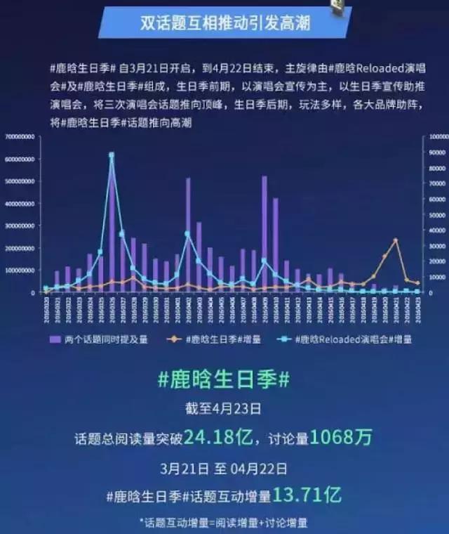 鹿晗过生日奔跑吧,鹿晗过生日足球明星