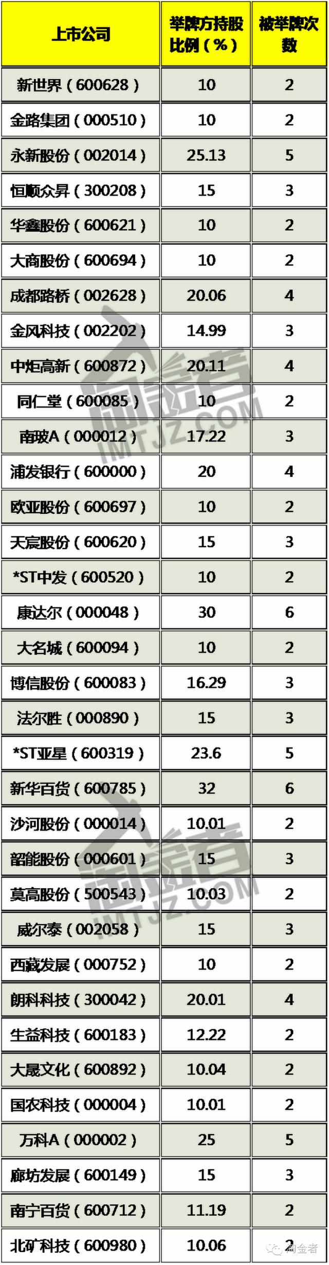 恒大举牌概念股名单,恒大为什么举牌廊坊发展