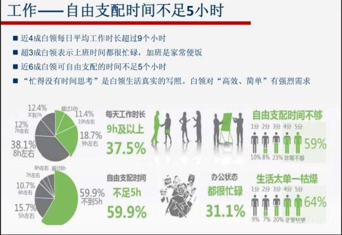 手把手教你做一份数据分析报告