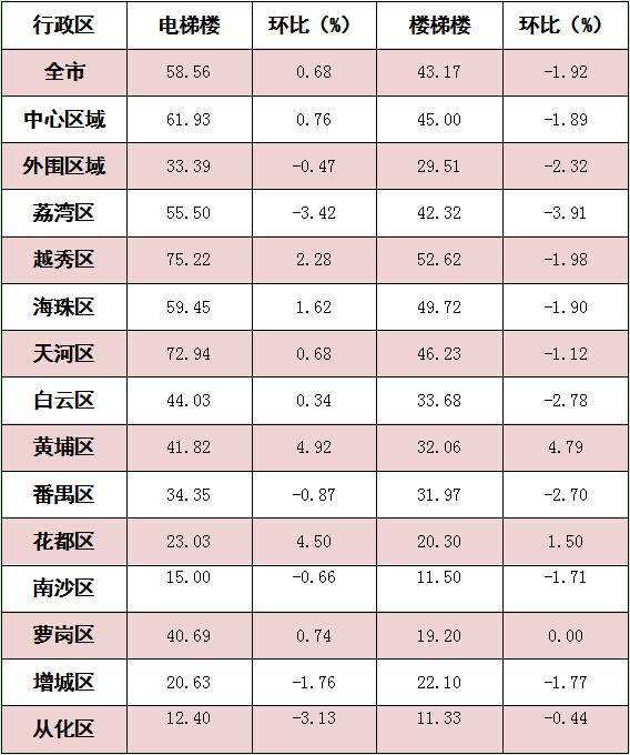 广州临时艺人租赁哪里有,广州高端租赁公司招人