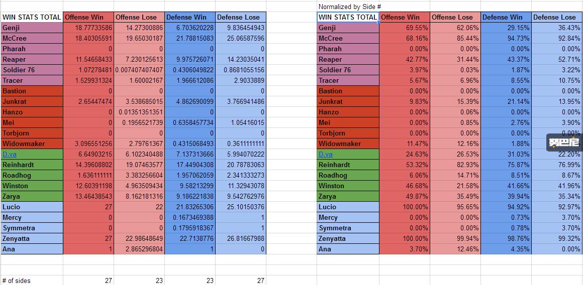 守望pve阵容,守望先锋最佳本周合集