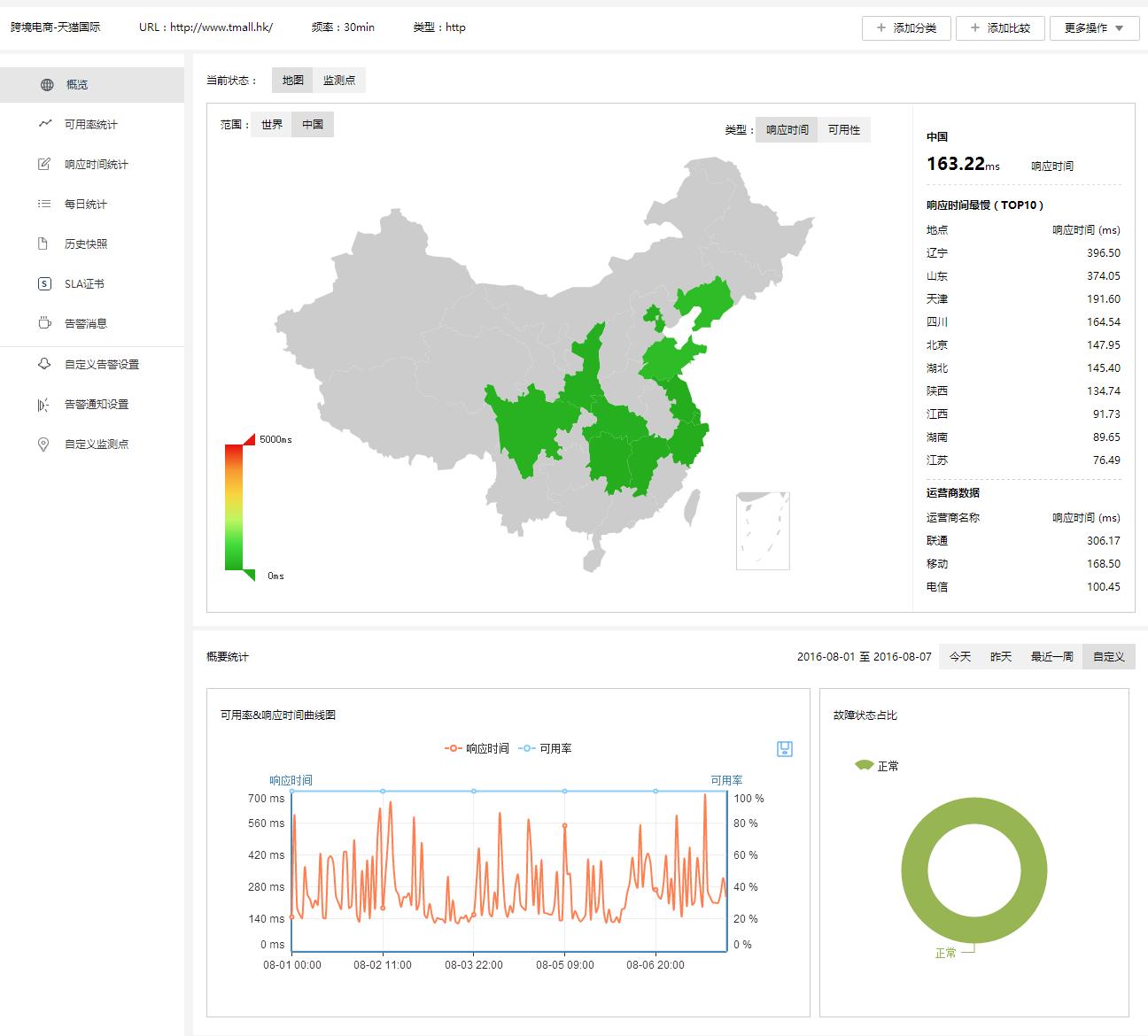 海淘也疯狂云聪颖发布跨境电商网站8月监测报告