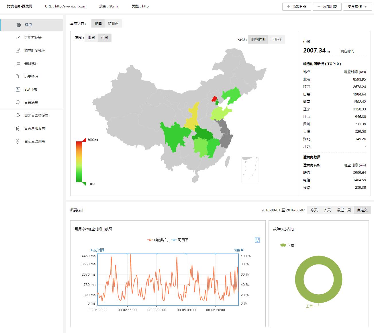 海淘也疯狂云聪颖发布跨境电商网站8月监测报告