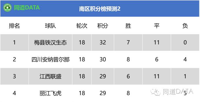 2018中乙第五轮南区积分榜,2023中乙积分榜最新南区排名