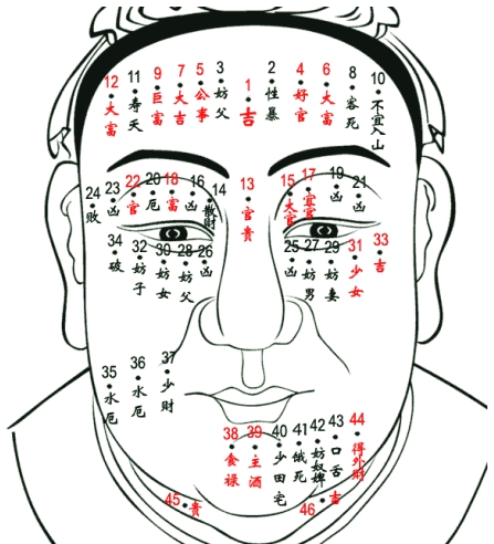 以貌取人最有效的方法,以貌取人和相由心生的区别