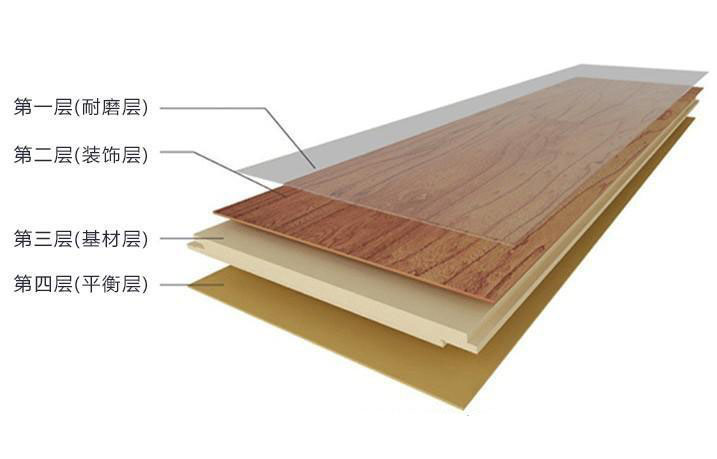 强化复合地板好坏辨别,怎么鉴别劣质复合地板