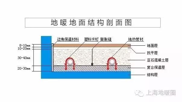 100元石墨烯地暖,100平地暖全套推荐