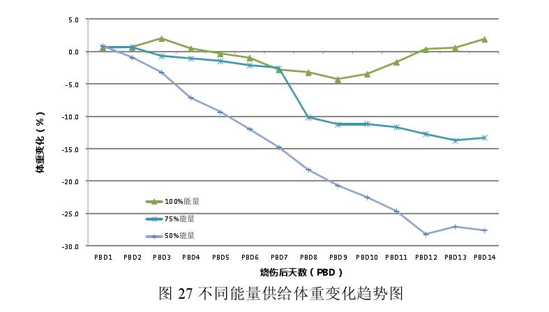 火灾后遗症解决方案,火灾后遗症怎么治疗