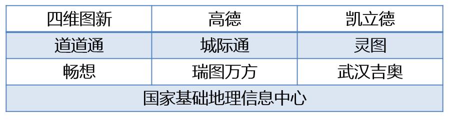 你的车载导航质量怎么样,你的导航还靠谱吗