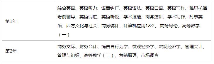 北京外国语大学国际本科留学,北京外国语大学2+2留学项目费用