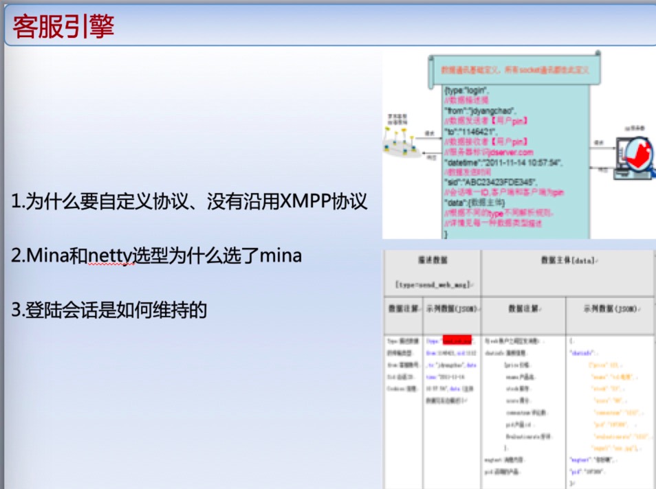 京东IM的实践：在线客服做的真不错，好用背后技术是怎么做的？