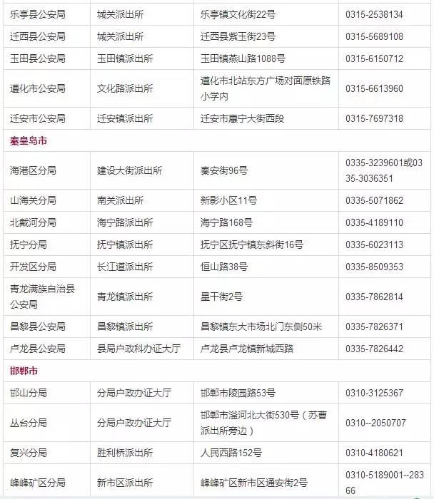 石家庄许可证办理干货满满,石家庄办理什么证