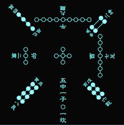 中国奇门秘术排名,真正奇门遁甲10大秘密