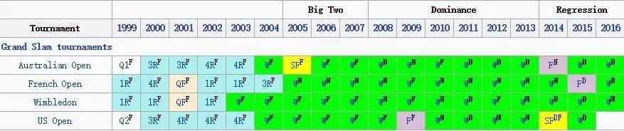 网坛四巨头是什么意思,网坛四巨头冠亚军对比