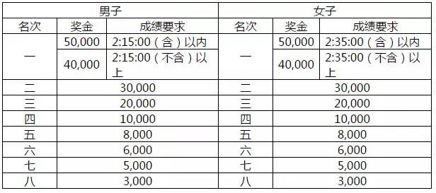 一键报名|看着海浪去奔跑，3月27日*江阳**海陵岛环岛国际马拉松赛正在报名
