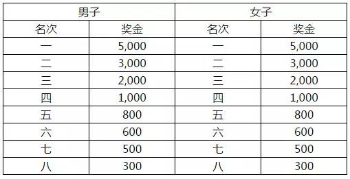 一键报名|看着海浪去奔跑，3月27日*江阳**海陵岛环岛国际马拉松赛正在报名