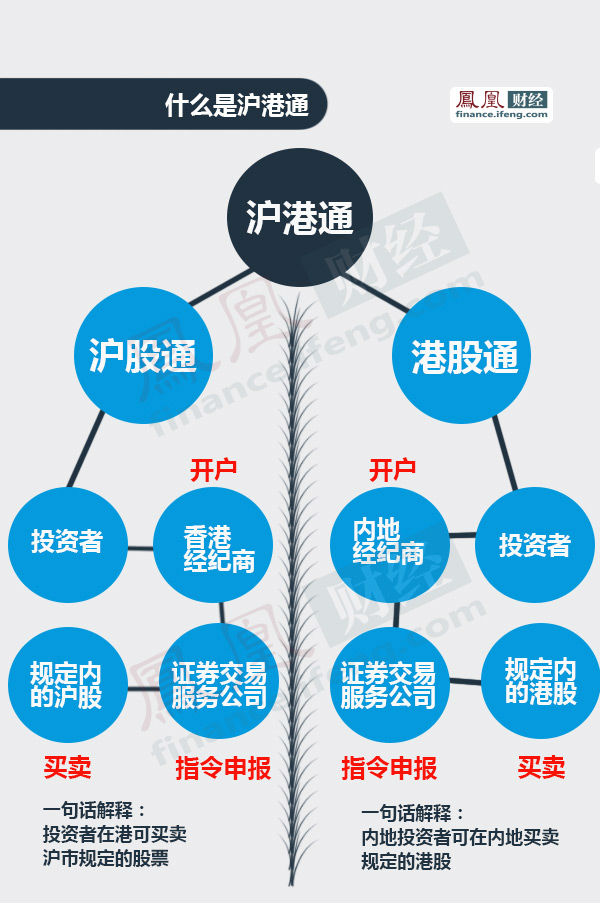 如何海外炒股,境外炒股哪个平台好一点