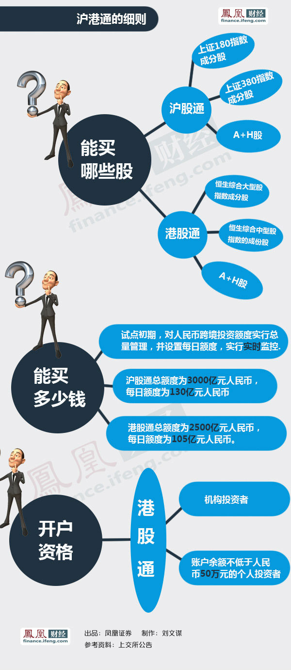 如何海外炒股,境外炒股哪个平台好一点