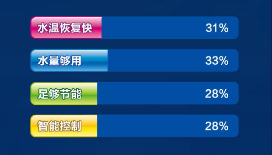 ao史密斯空气能热水器使用说明书,ao史密斯空气能热水器要保养吗