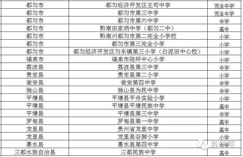 贵州足球学校排名一览表,全广州市哪个学校足球最厉害