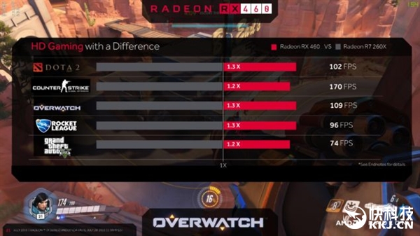 amdrx460开核教程,amdrx460显卡对标n卡