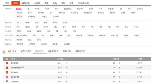 直通车选词：不可轻忽的省钱细节