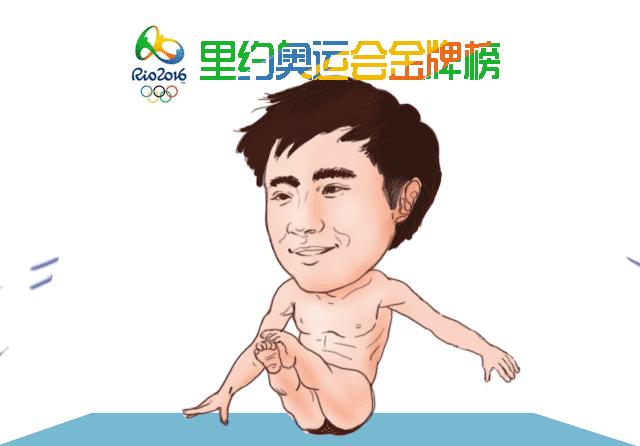 奥运金牌选手漫画,奥运会金牌人物漫画