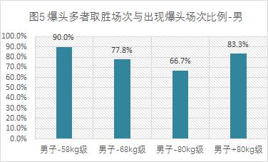 跆拳道竞技最新得分与犯规规则,跆拳道夺金