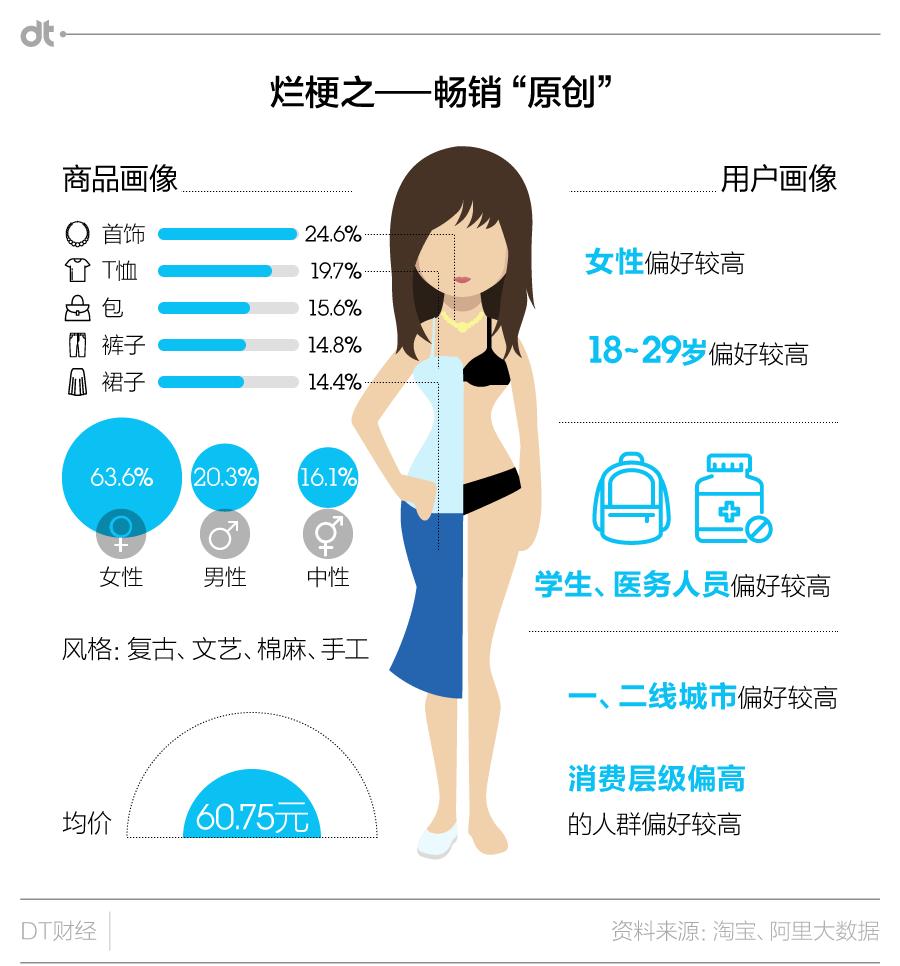 小众潮牌显瘦,日系潮牌显瘦