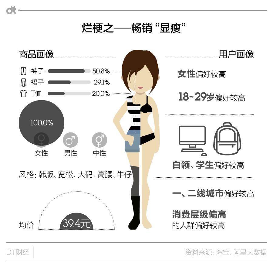 小众潮牌显瘦,日系潮牌显瘦