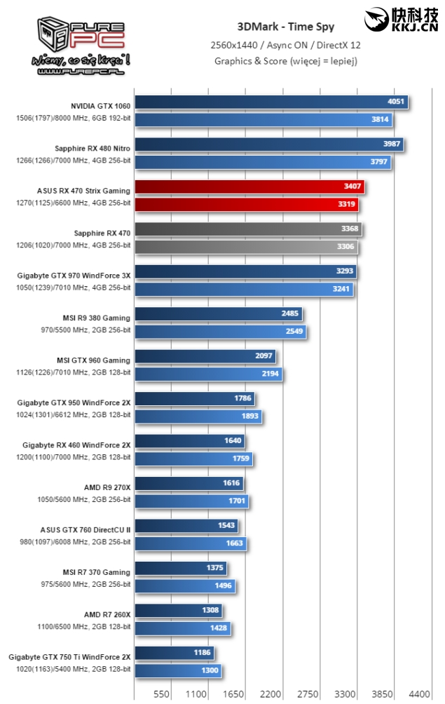 amdrx460开核教程,amdrx460显卡对标n卡