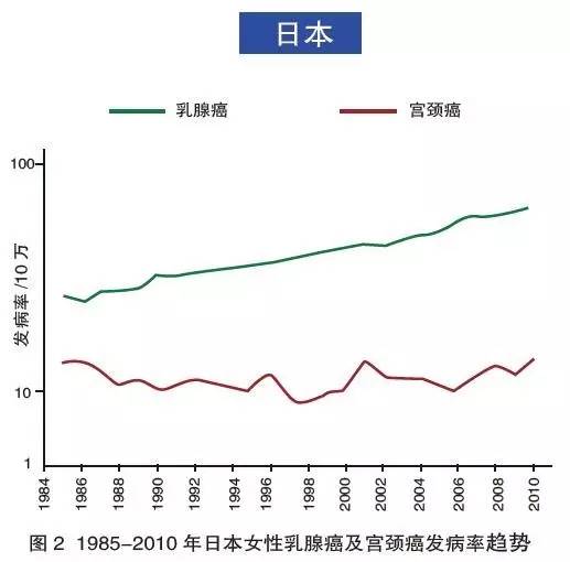 北京大学肿瘤医院徐光炜教授为我国两癌筛查提8条建议