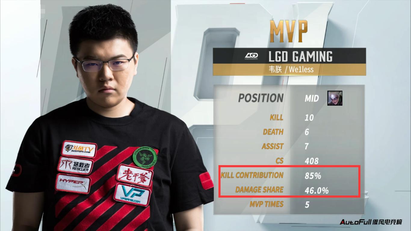 lgds6的打野是谁,lgd遗憾无缘世界赛总决赛