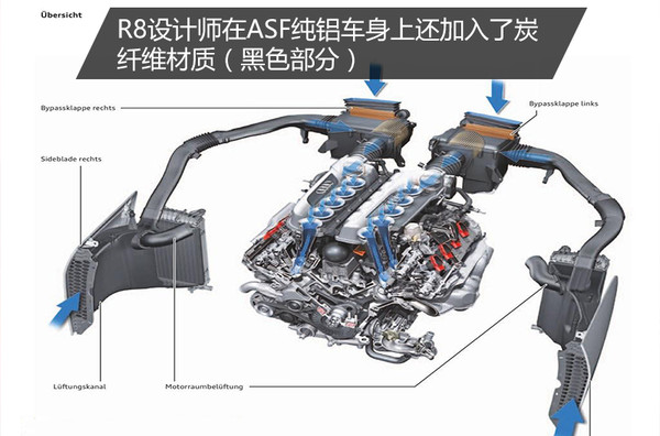 不得不说奥迪r8的颜值真是爆表,奥迪r8是你心中梦想的车吗