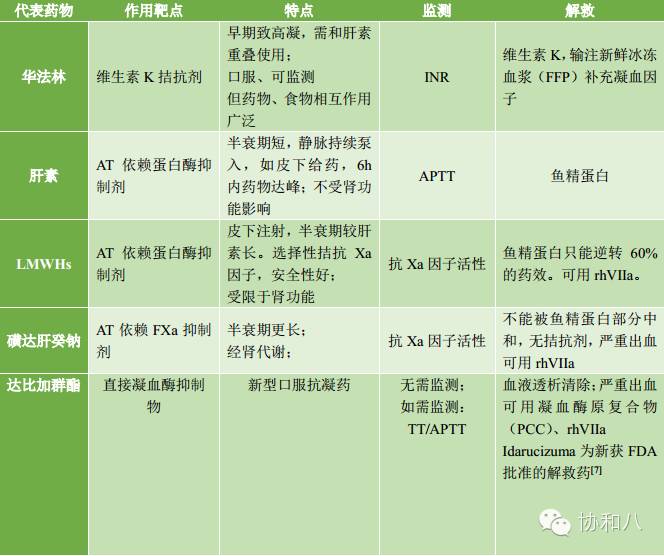 是救命仙丹，还是夺命惊魂丨一页手册·协和八