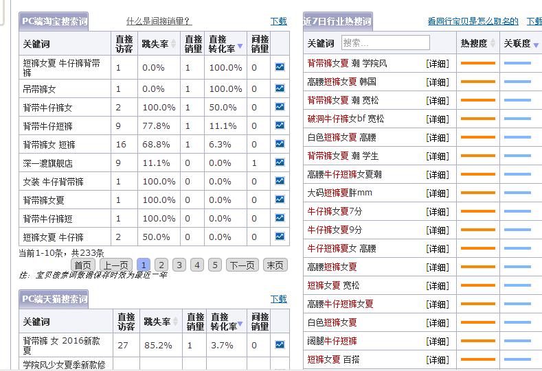 直通车选词：不可轻忽的省钱细节