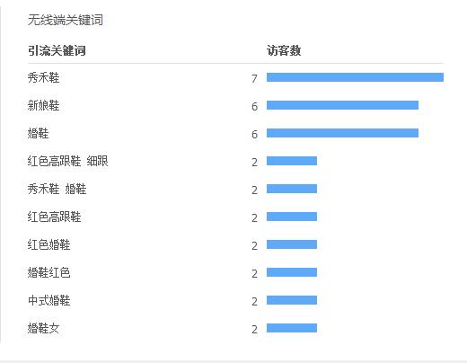 直通车选词：不可轻忽的省钱细节