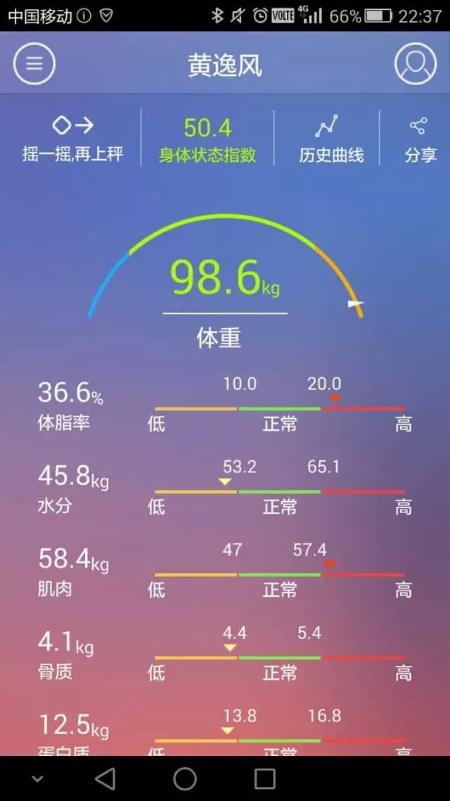 脂老虎健康减脂技术,脂老虎减脂教练