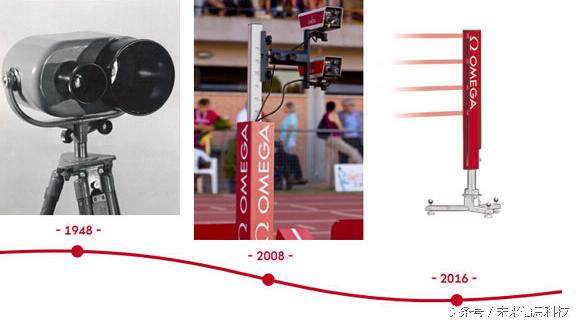 奥运选手抢头条上Twiiter全程直播，还有哪些最新黑科技？