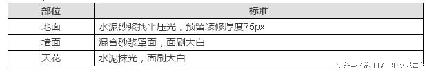 精装修顺序最全装修流程,精装房装修顺序调整