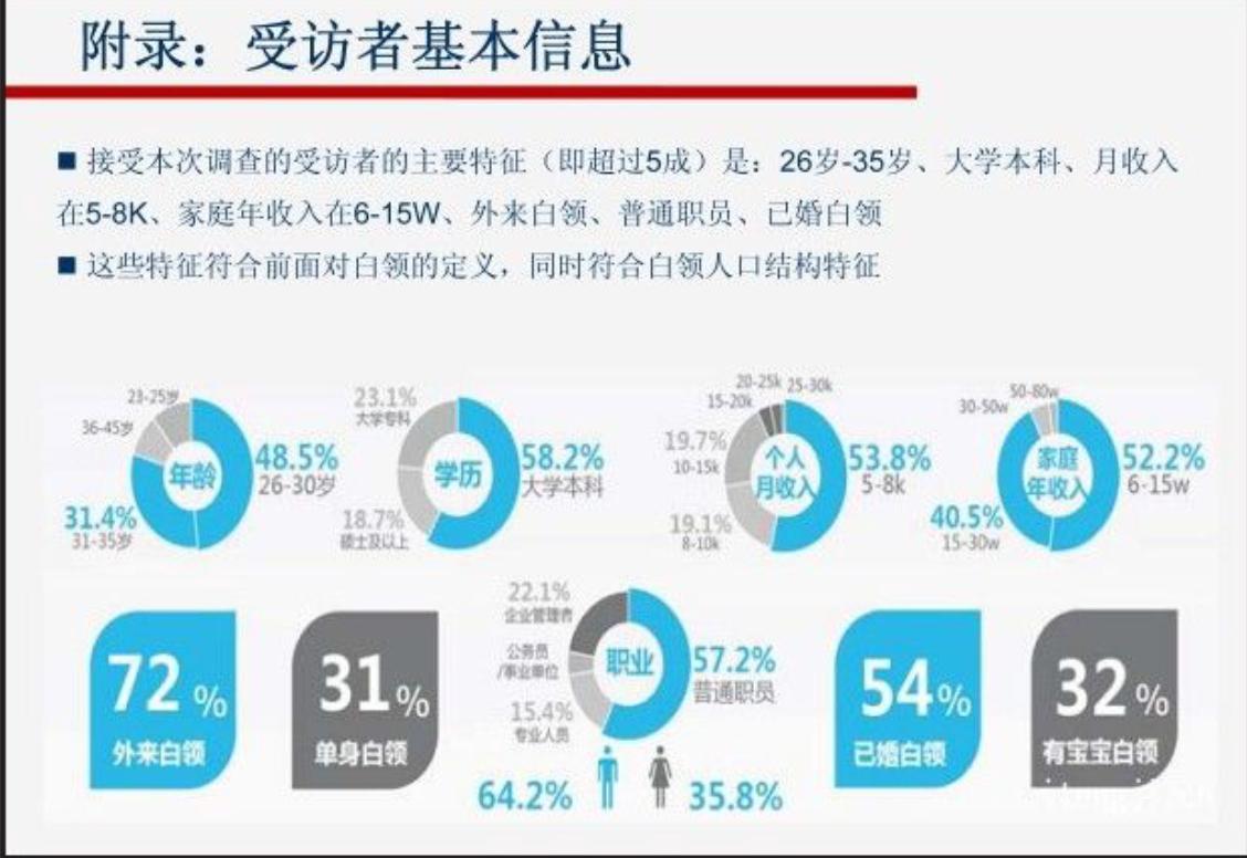 手把手教你做一份数据分析报告