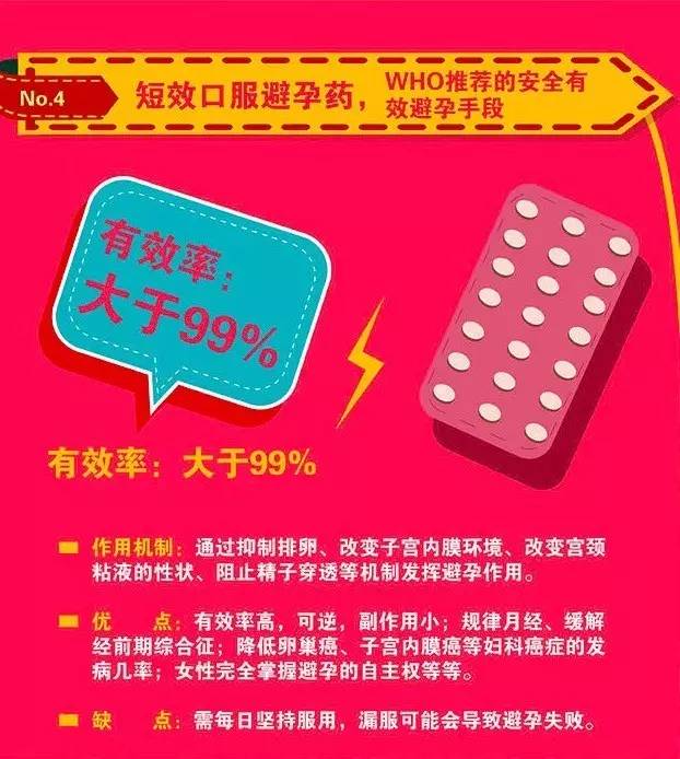 避孕科普七夕,史上最强避孕指南