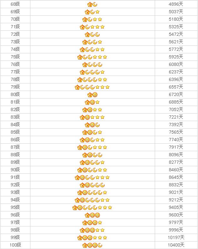 qq号最高等级是多少级,qq等级最高的qq号是什么