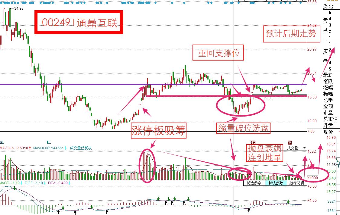8月黑马股,下周操作策略及重点潜力个股分析