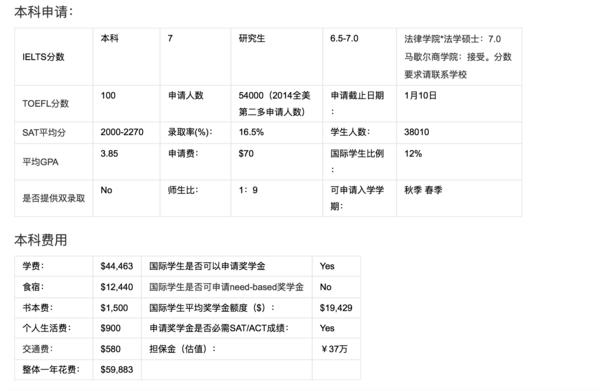 美国各大学奥运金牌排行榜,大学奥运金牌排名